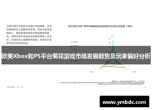 欧美Xbox和PS平台菊芘游戏市场发展趋势及玩家偏好分析